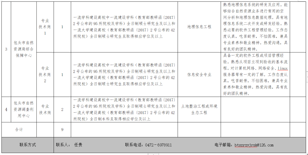 上街区自然资源和规划局招聘启事