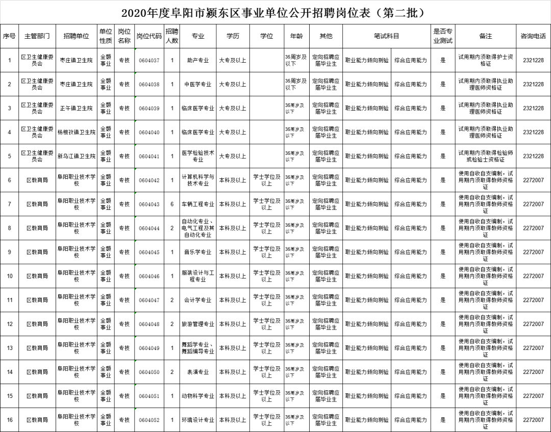 临泉县特殊教育事业单位人事任命动态更新