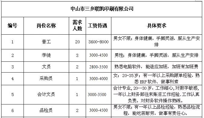 大练乡最新招聘信息汇总