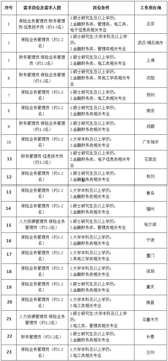 泰和自然资源和规划局最新招聘启事