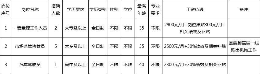 南明区市场监督管理局最新招聘概览