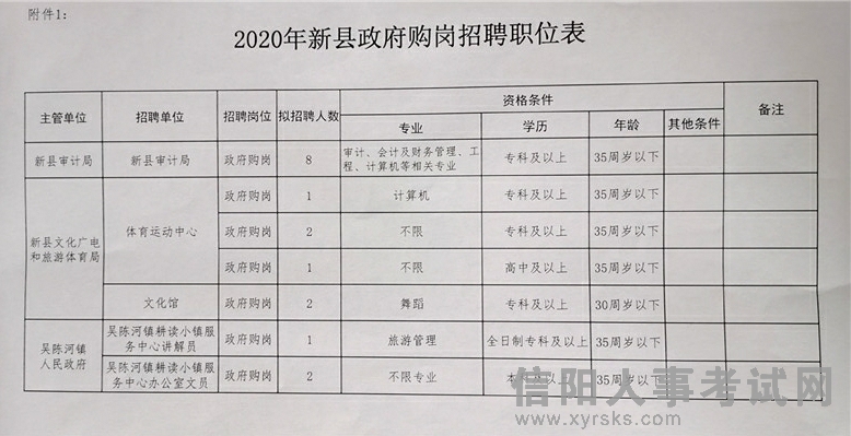 新邵县教育局最新招聘公告全面解析