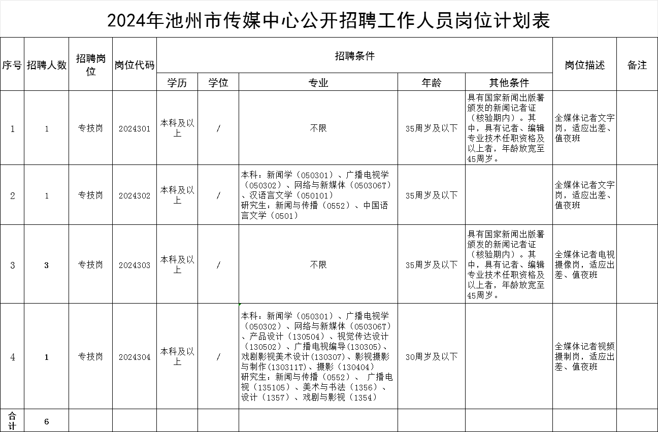 池州市文化局最新招聘启事概览