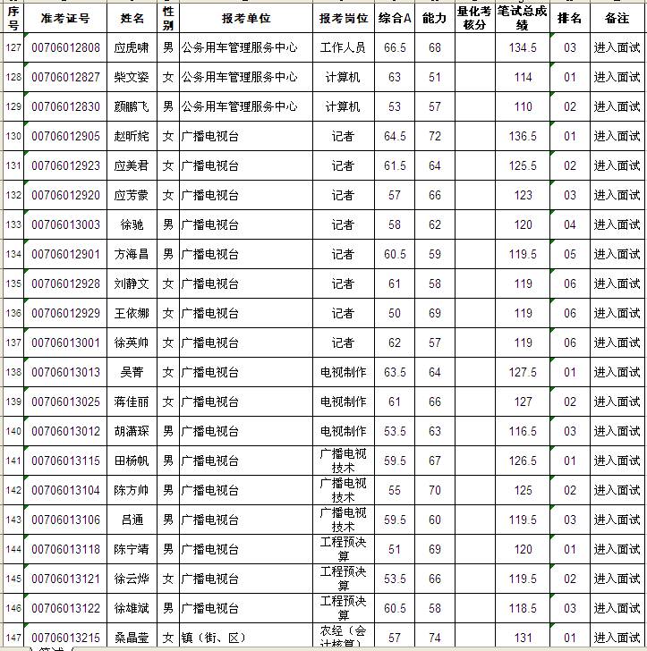 永康市殡葬事业单位招聘与行业发展趋势解析