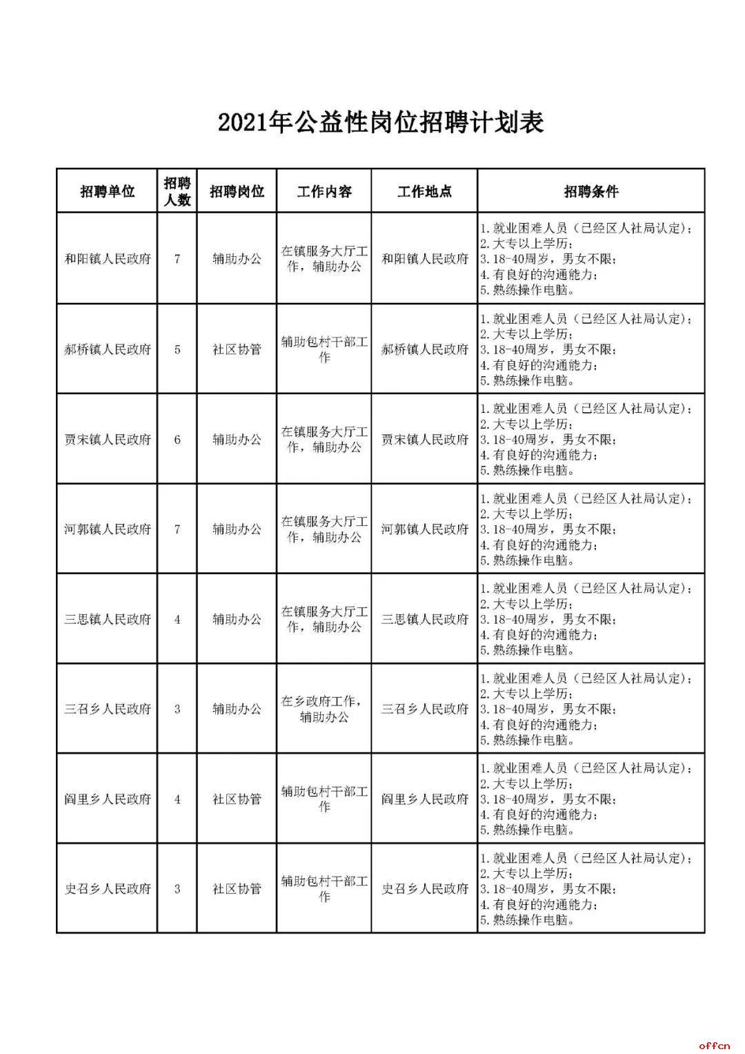 裕华区人民政府办公室最新招聘启事详解