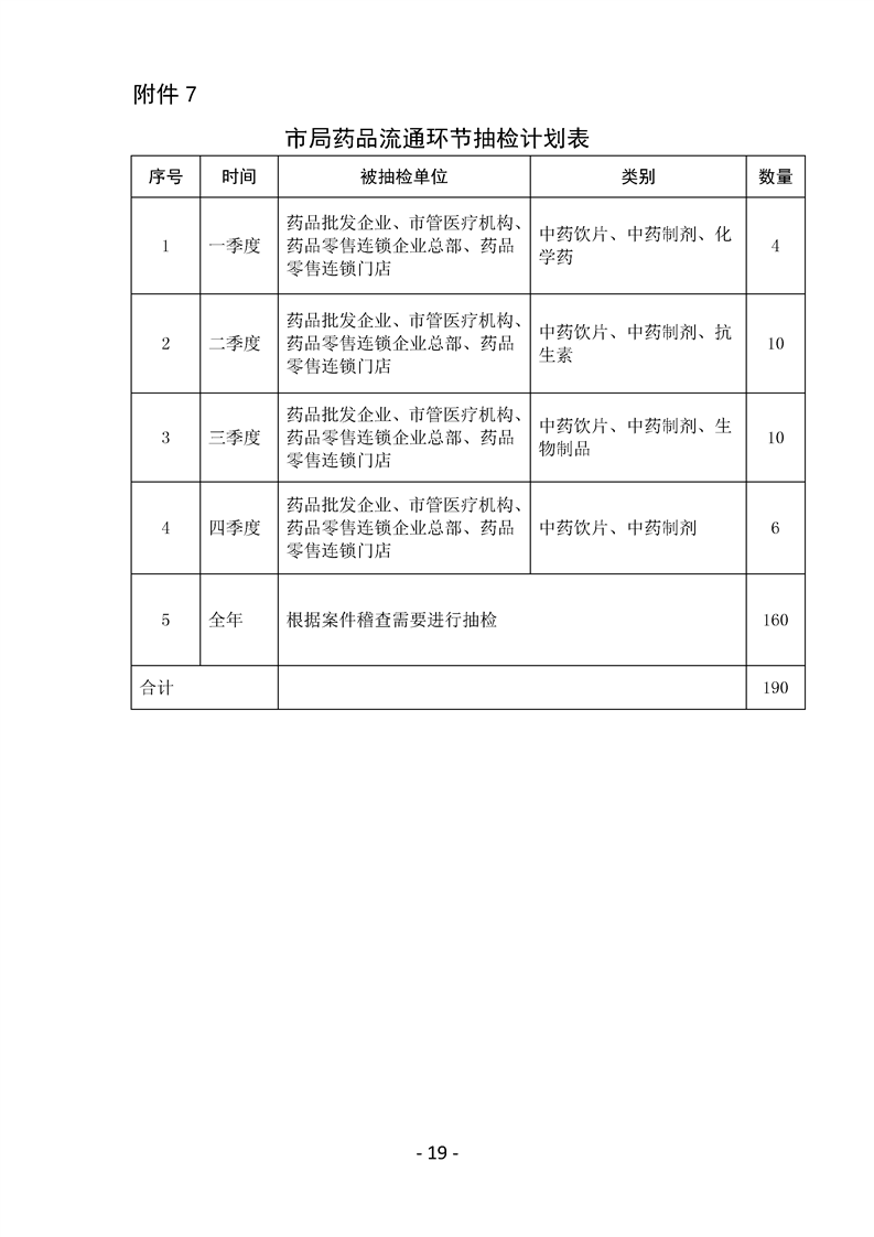 邢台市食品药品监管局最新发展规划概览