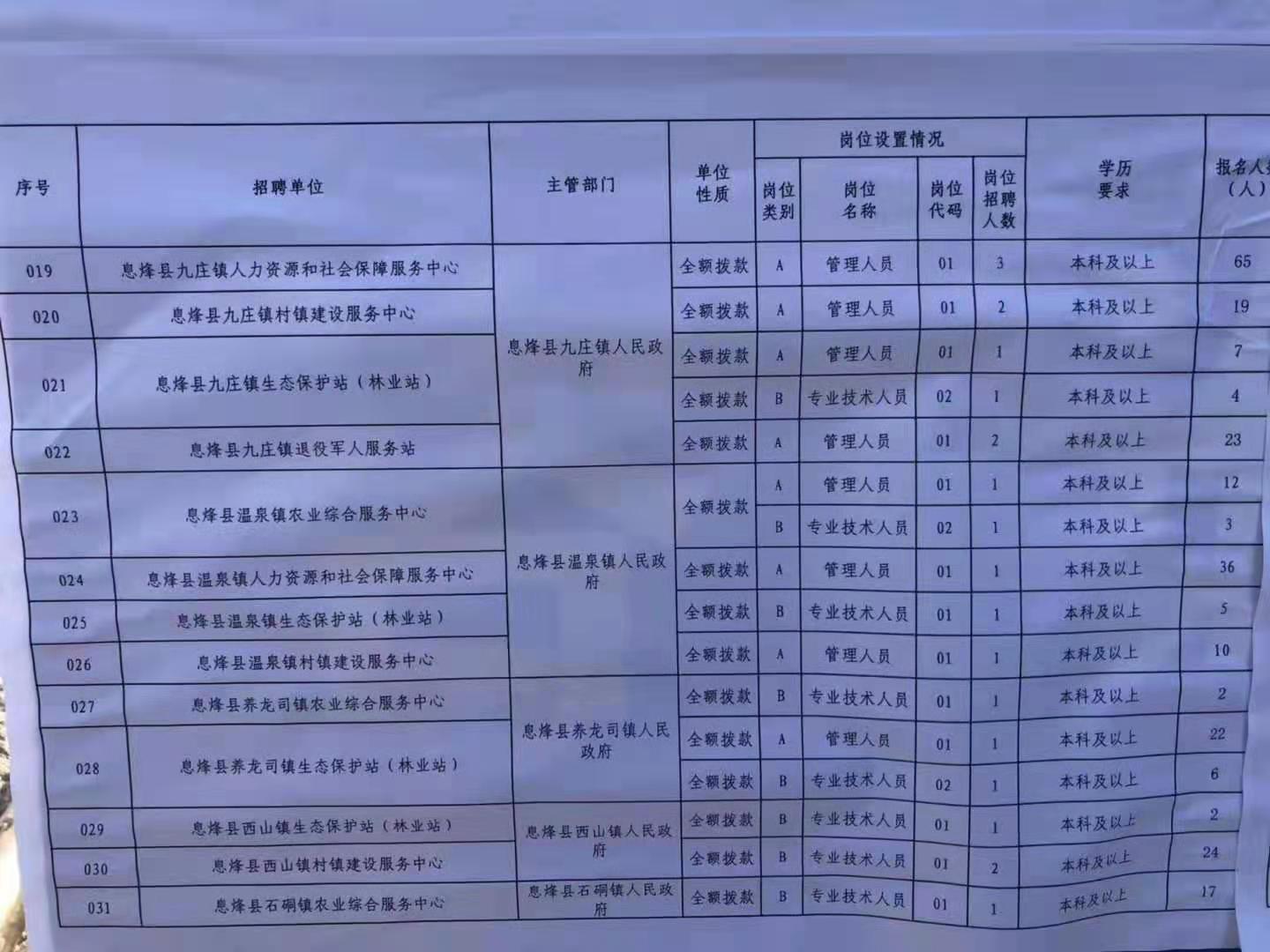 兴庆区特殊教育事业单位招聘最新信息解读与公告