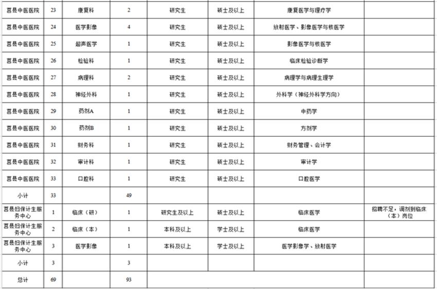 正东路街道最新招聘信息全面解析