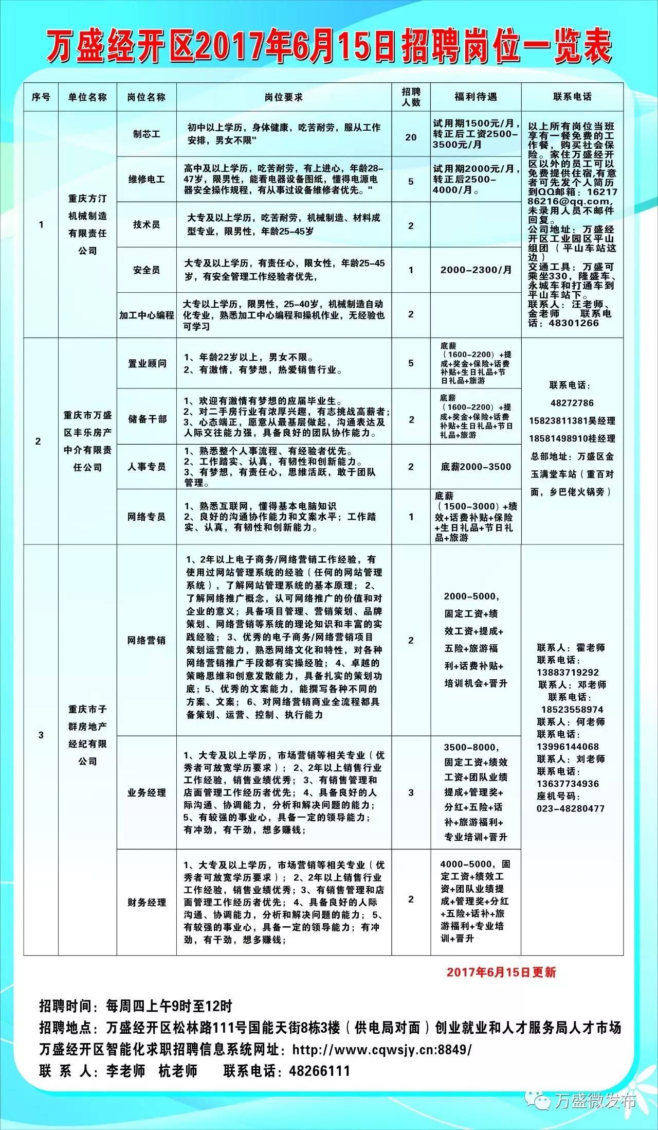 成县科技局及关联企业招聘最新信息全面解析