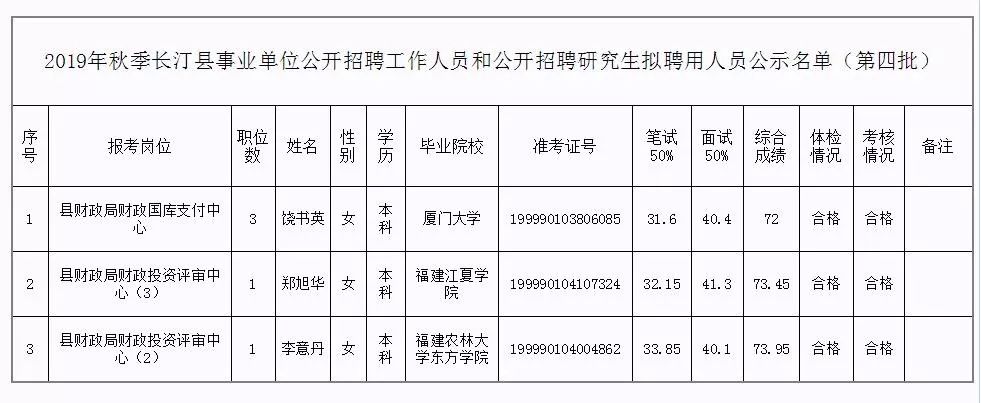 红原县级托养福利事业单位人事最新任命通知