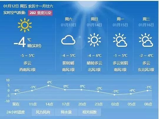 马家堡村委会天气预报更新通知