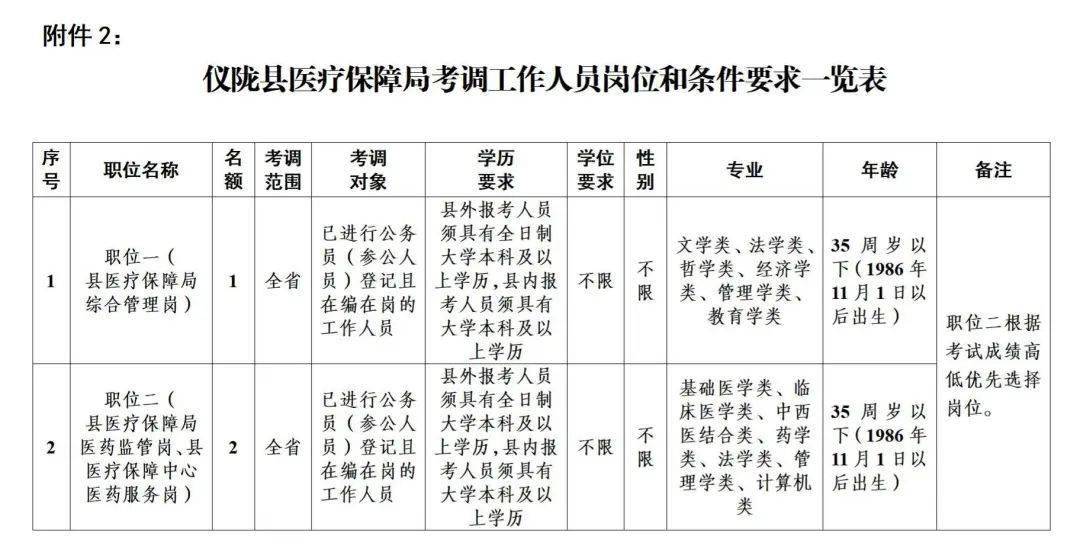 苍溪县医疗保障局最新招聘信息与职位概述