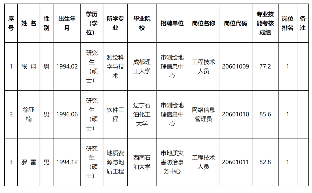 即墨市自然资源和规划局招聘启事概览