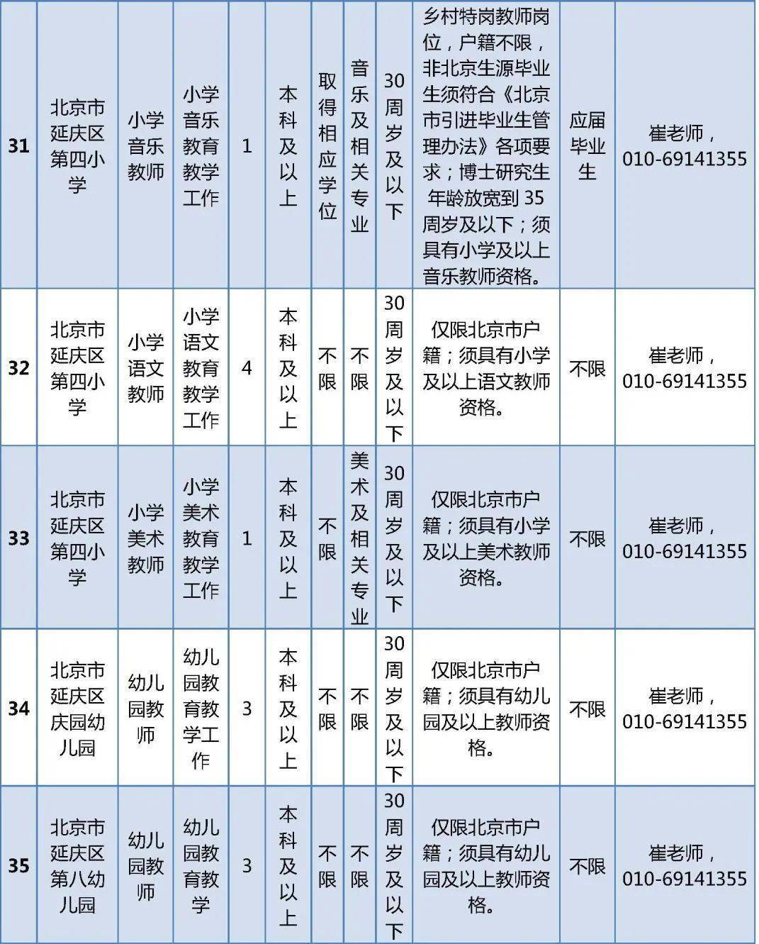 蓟县小学最新招聘概览