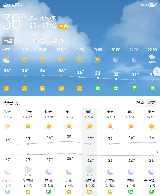 鸡爪河林场天气预报更新通知