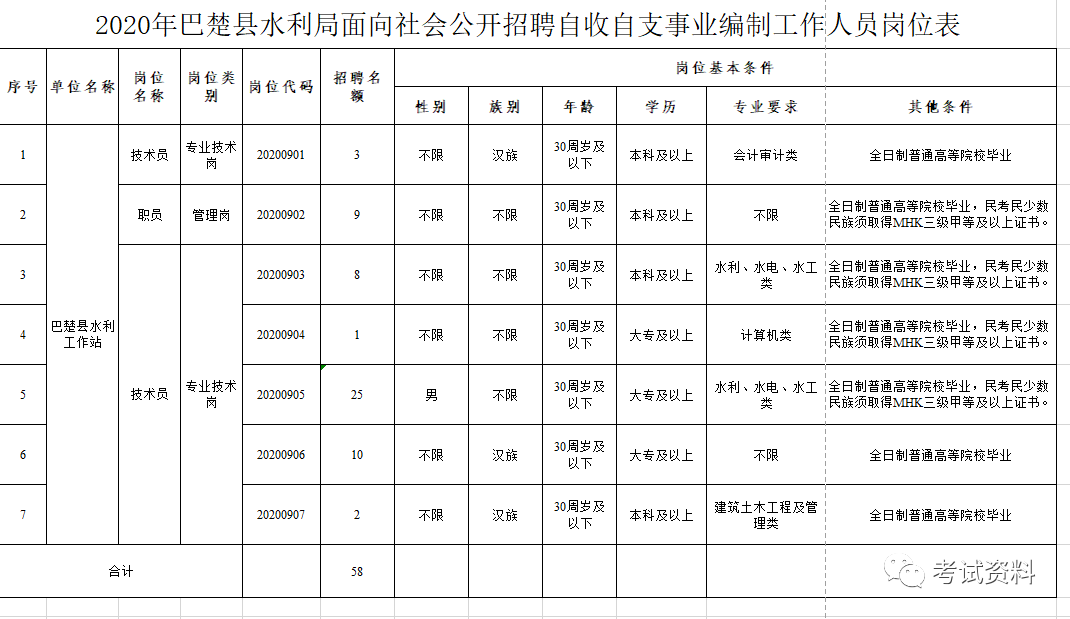 八宿县水利局最新招聘信息与招聘详解概览