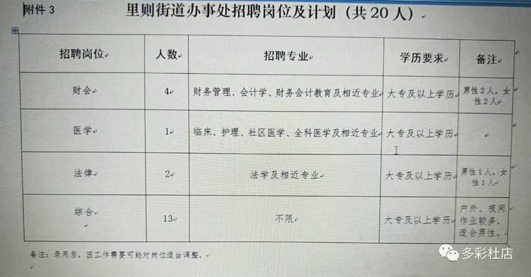 海龙街道最新招聘信息汇总