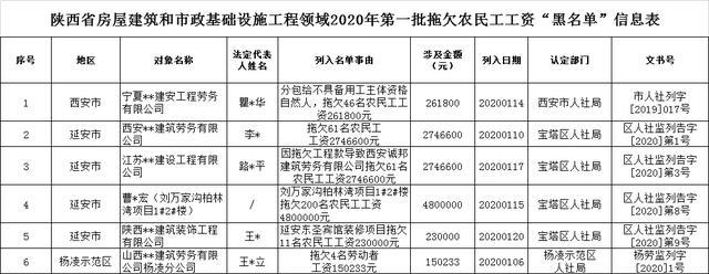 陕县住房和城乡建设局最新项目，城乡融合发展的核心驱动力重磅出炉！