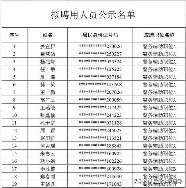 历下区公安局最新招聘信息全面解析