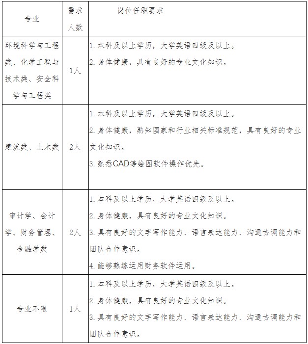 铜陵经济技术开发区人事大调整，塑造未来发展新篇章