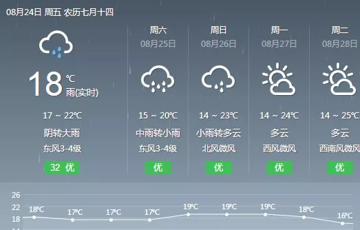 黑王村委会天气预报更新通知