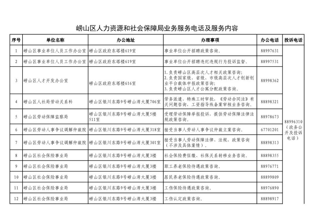 市辖区人力资源和社会保障局最新发展规划概览